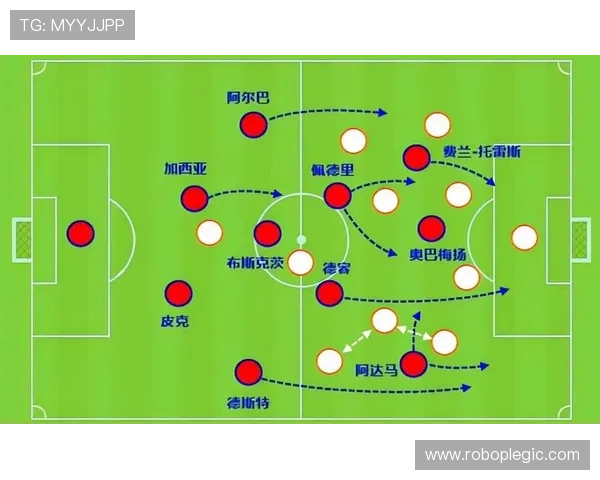 佩德里 vs 哈维：体系核心角色与战术适配差异